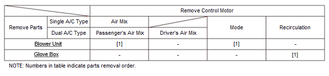 HVAC System - Service Information